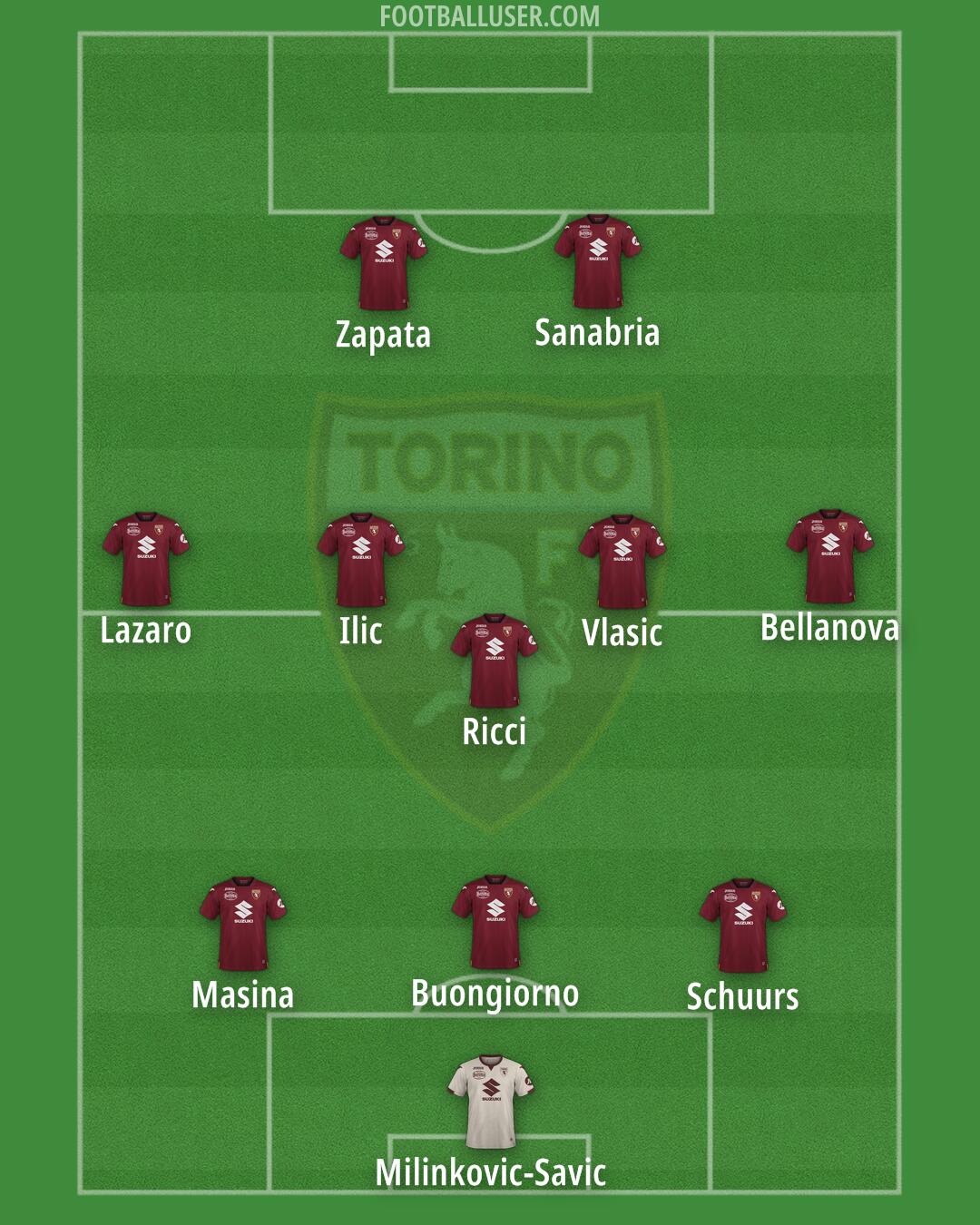 Torino Formation 2024