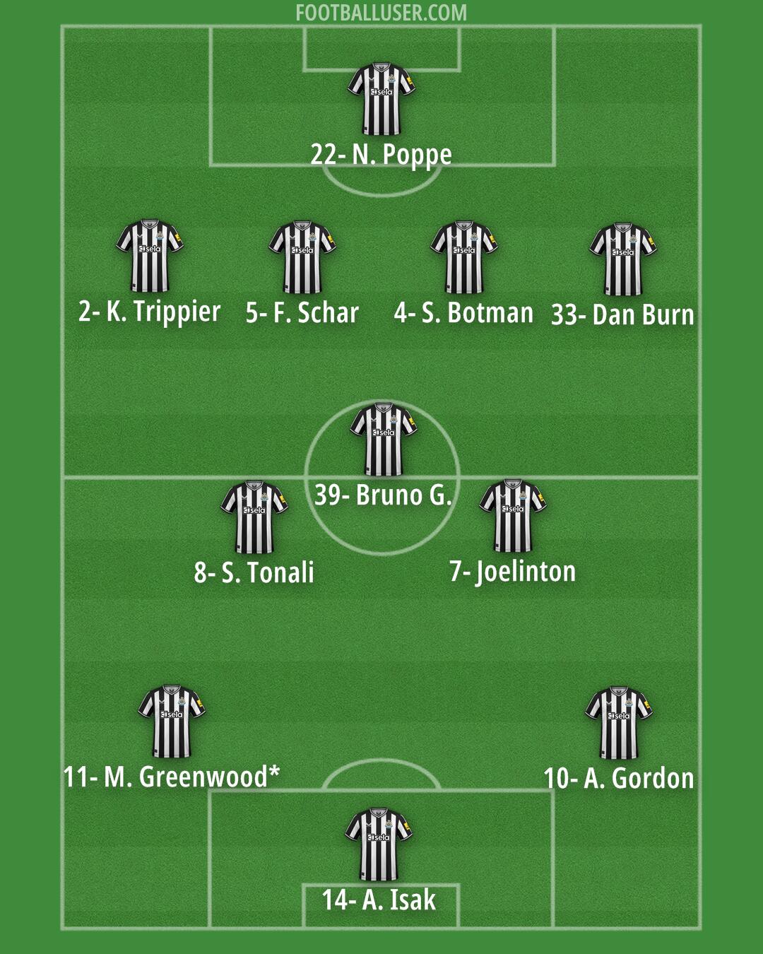 Newcastle Formation 2024