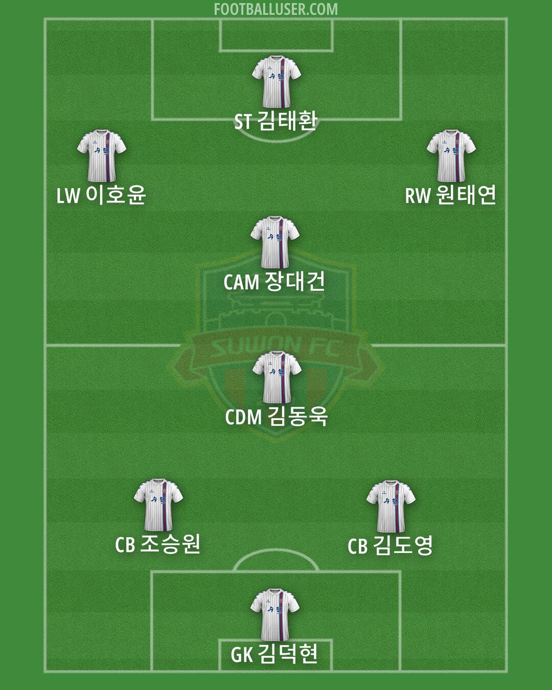 Suwon FC Formation 2024