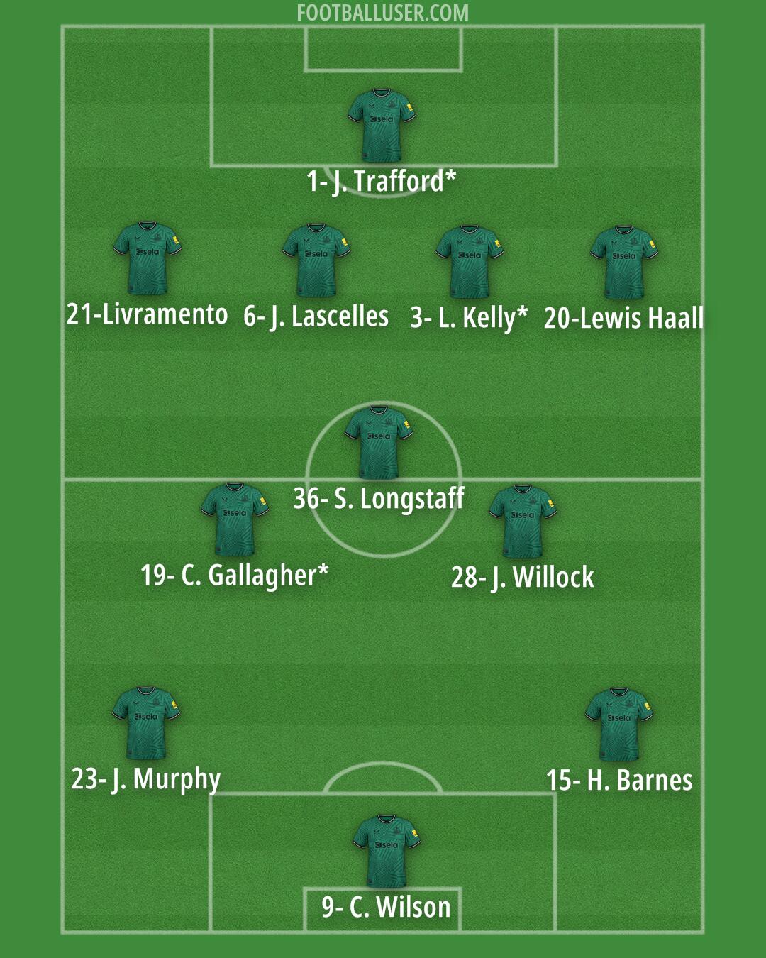 Newcastle Formation 2024