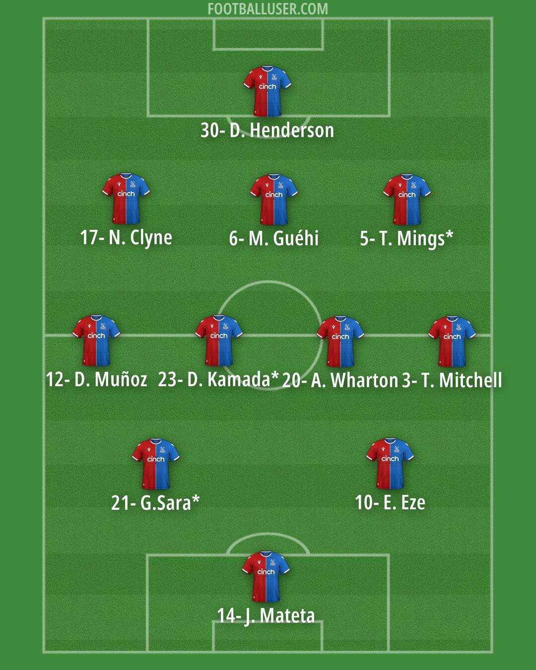 Crystal Palace Formation 2024