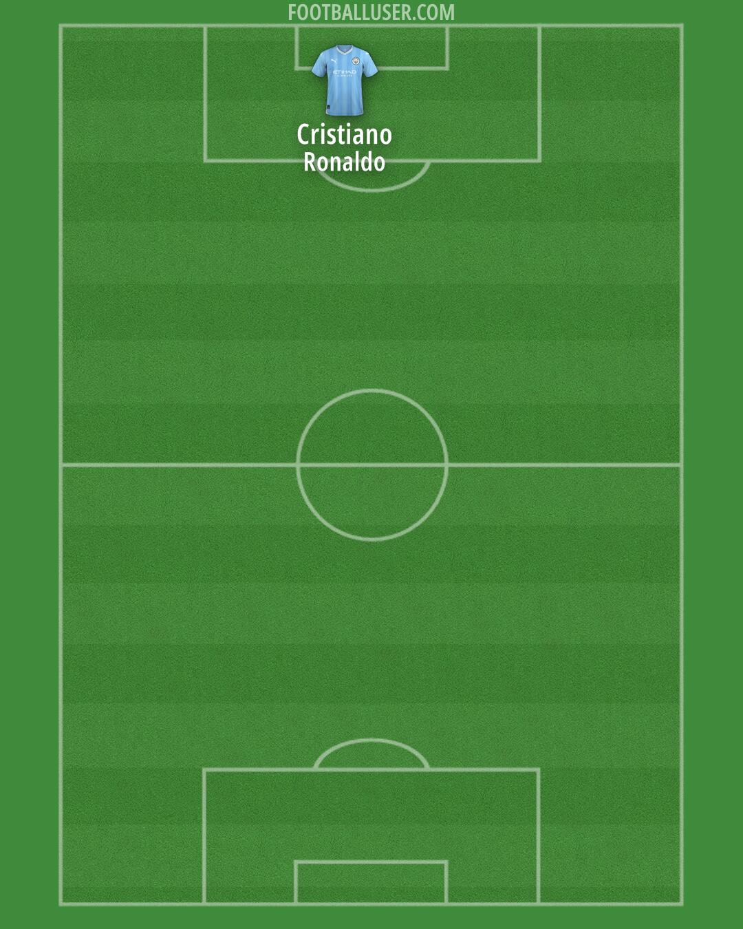 Man City Formation 2024