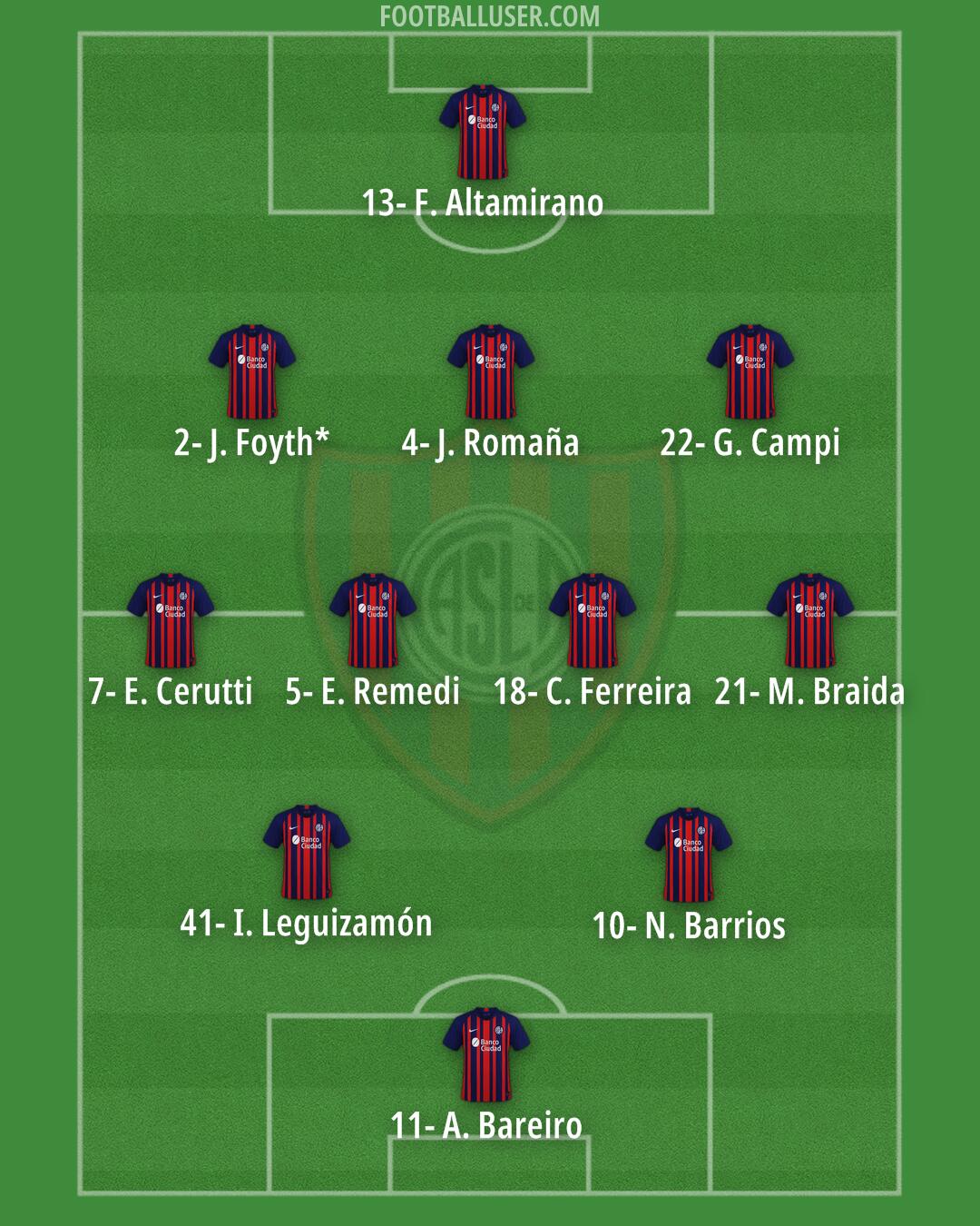 San Lorenzo Formation 2024