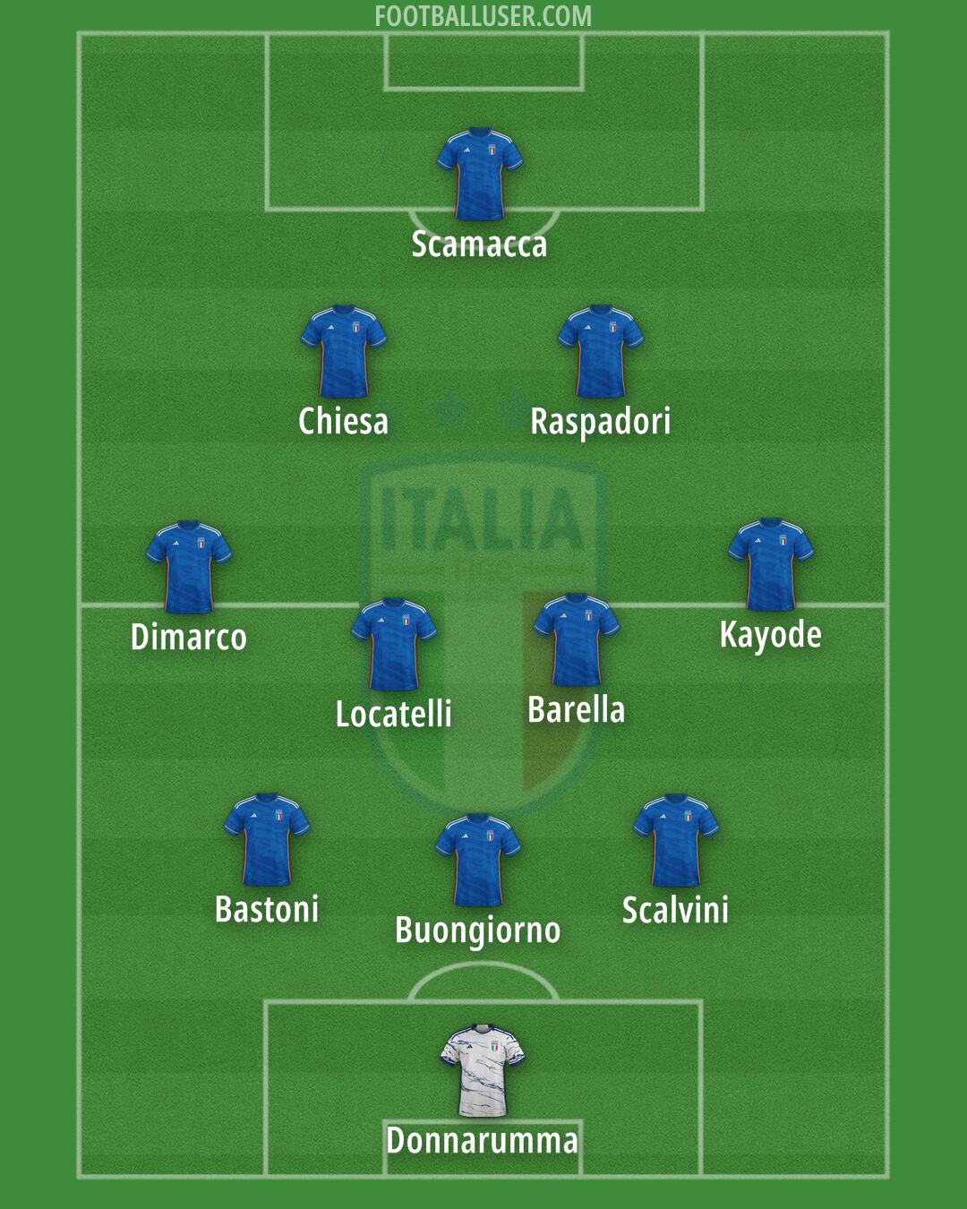 Italy Formation 2024