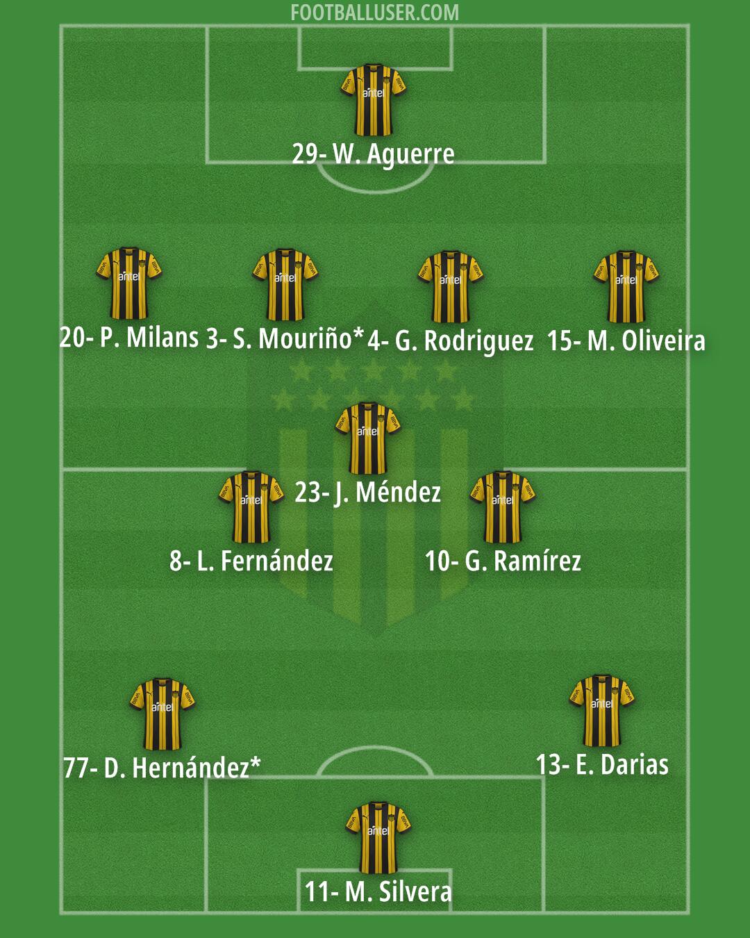 Peñarol Formation 2024