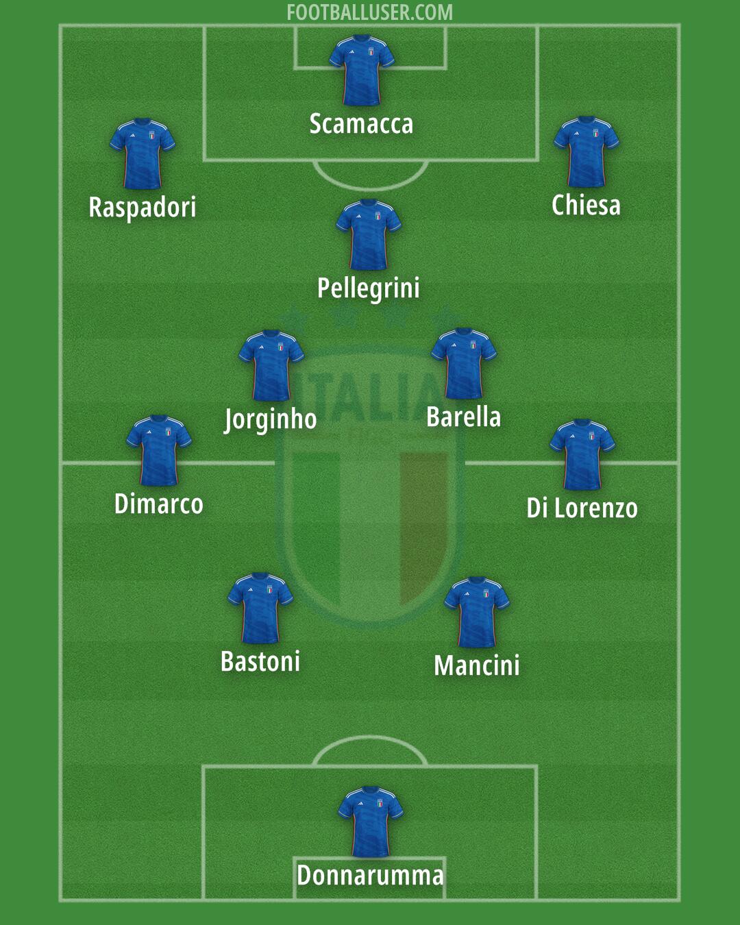 Italy Formation 2024