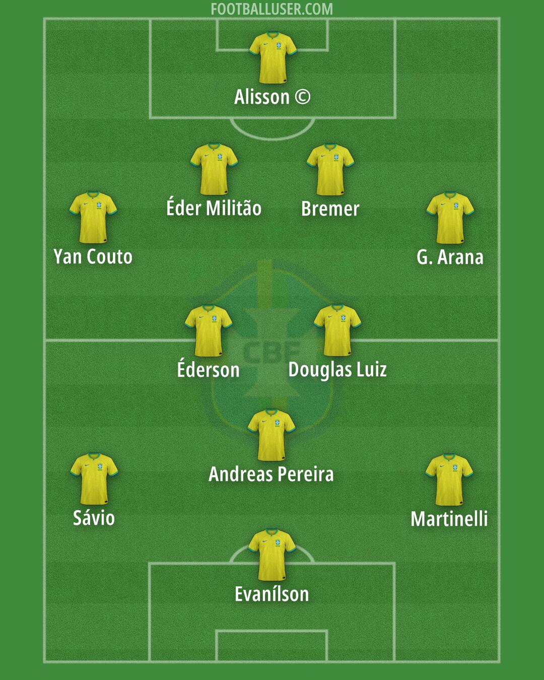 Brazil Formation 2024