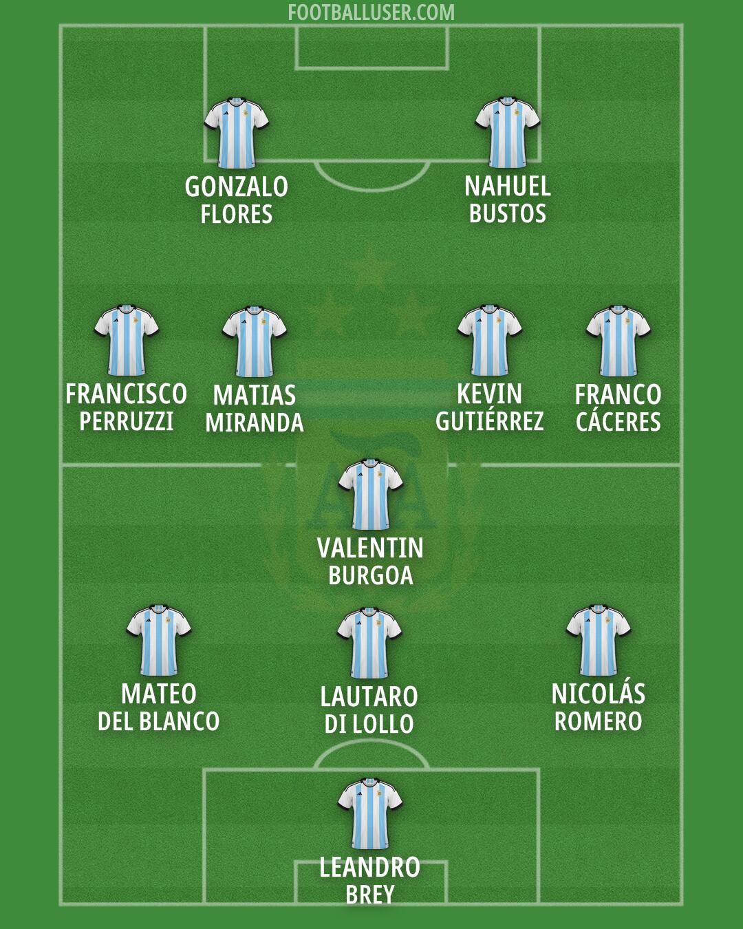 Argentina Formation 2024