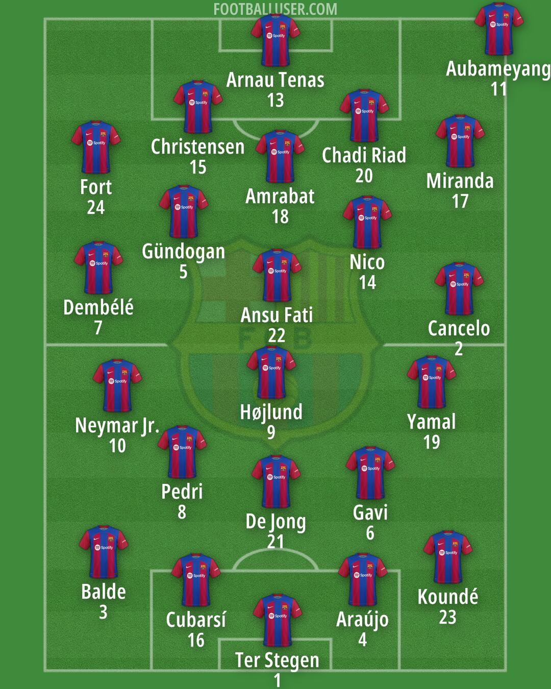 Barcelona Formation 2024