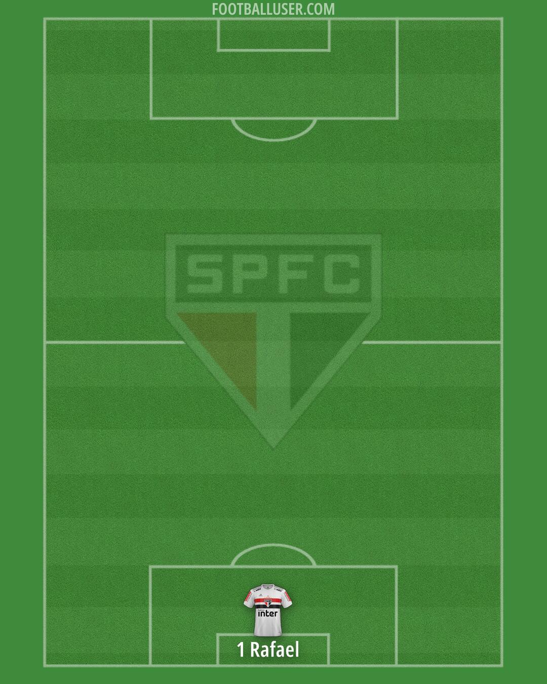 São Paulo Formation 2024