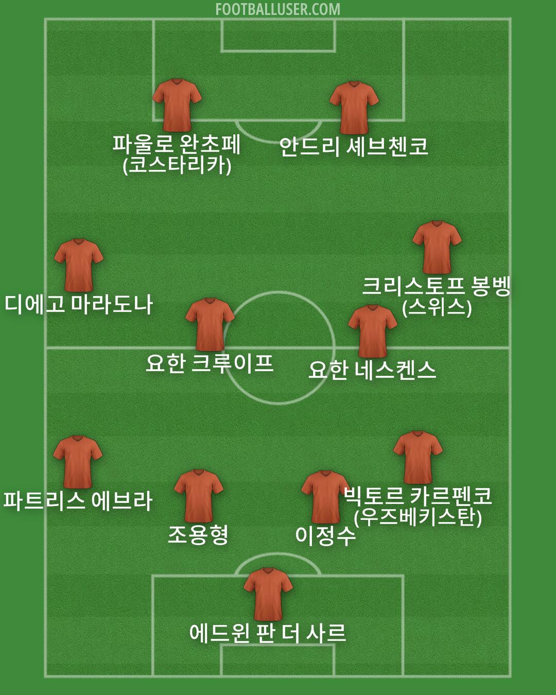 Custom Team Formation 2024
