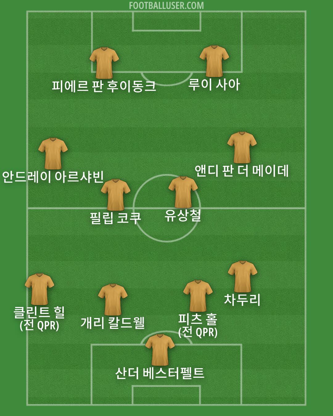 Custom Team Formation 2024