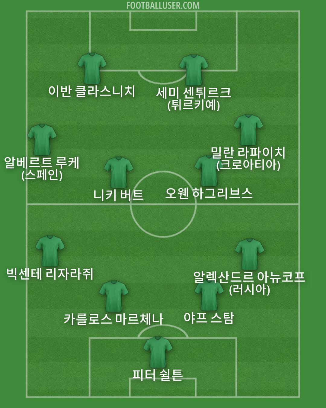 Custom Team Formation 2024