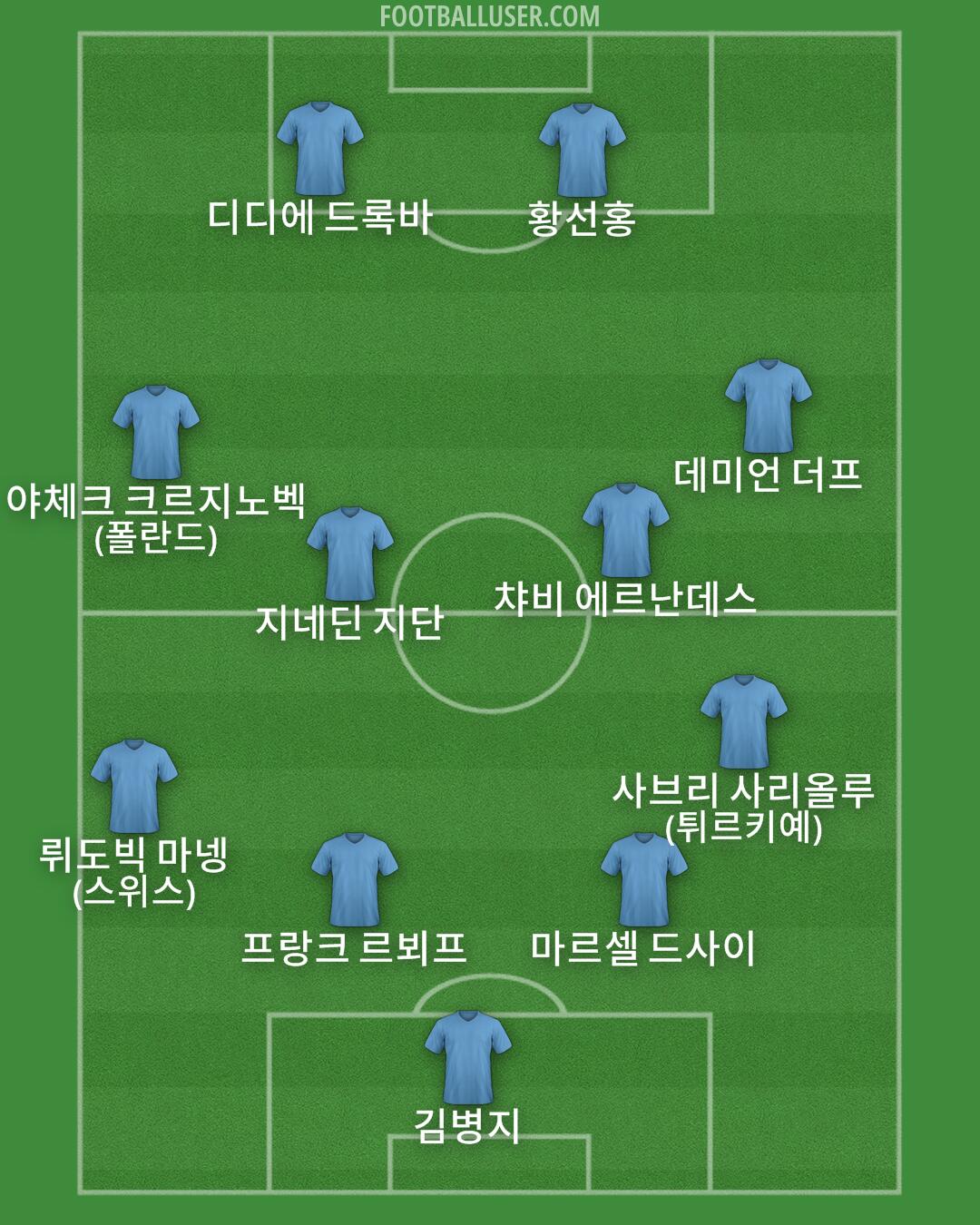 Custom Team Formation 2024