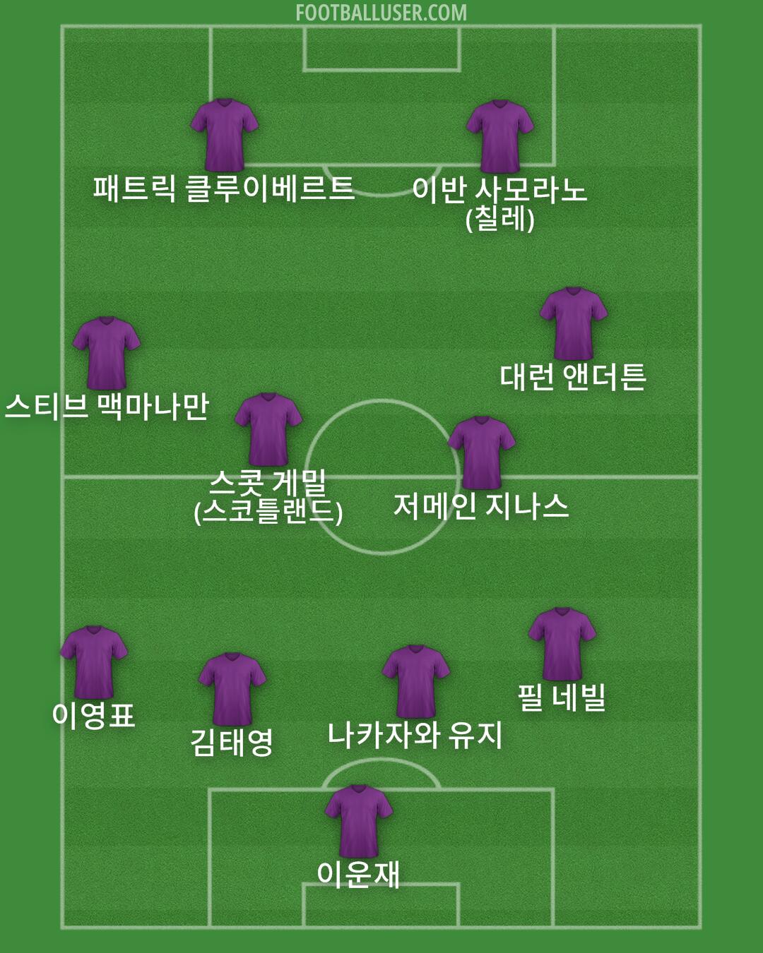 Custom Team Formation 2024