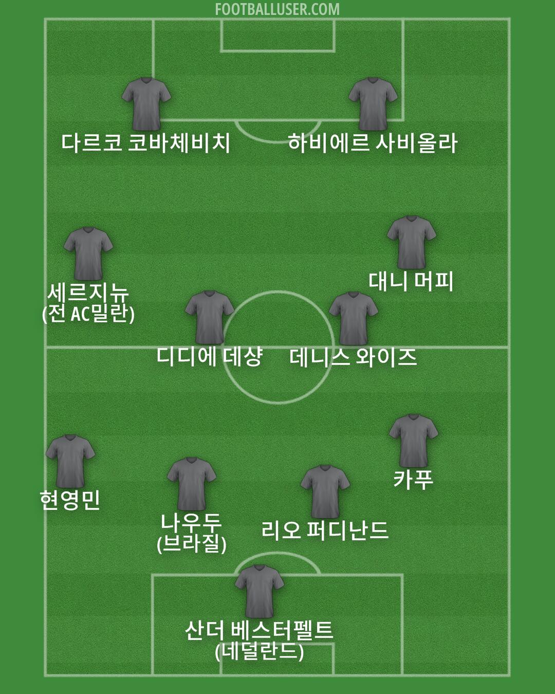 Custom Team Formation 2024