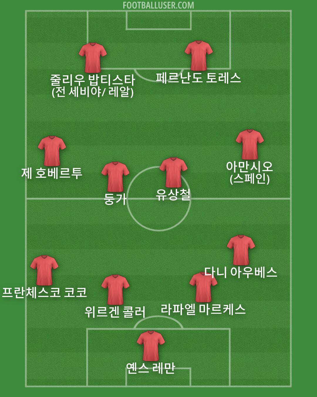 Custom Team Formation 2024