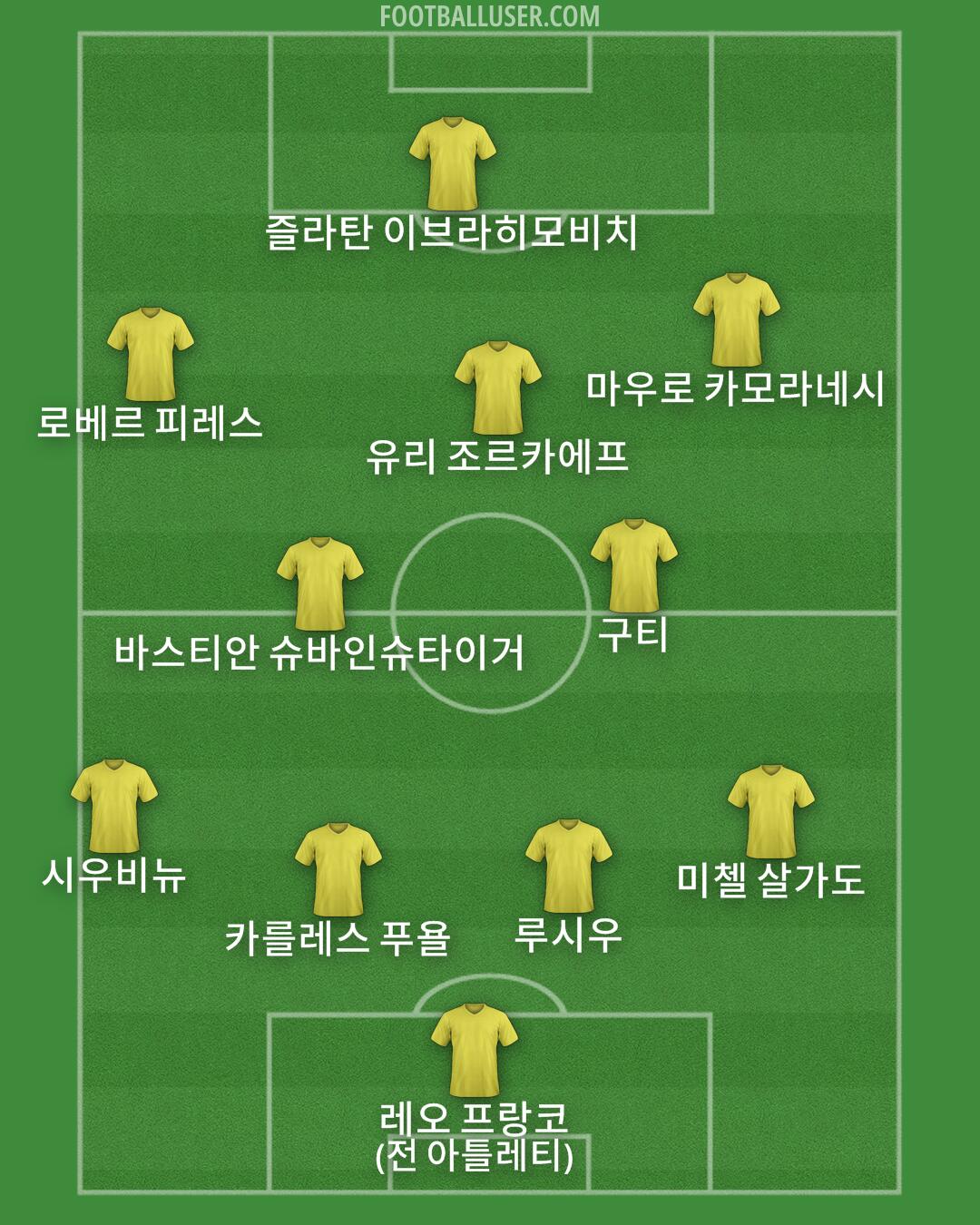 Custom Team Formation 2024