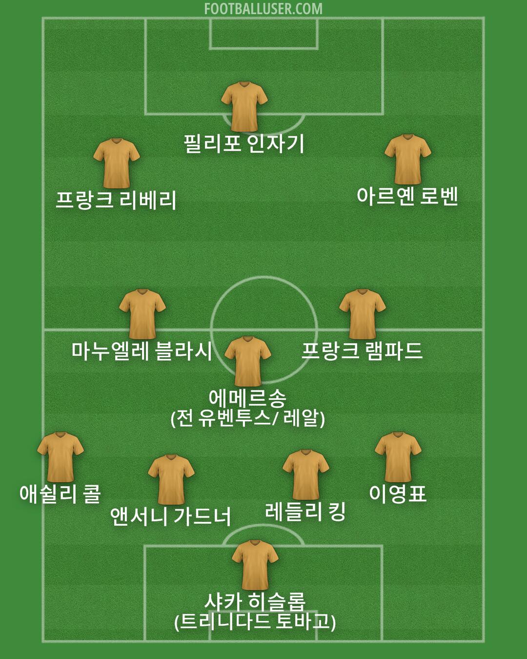 Custom Team Formation 2024