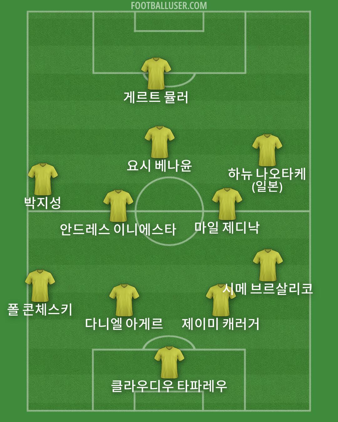 Custom Team Formation 2024