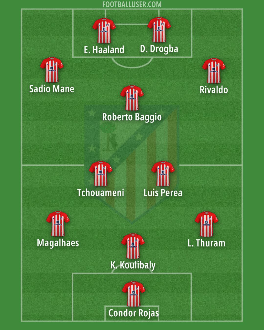 Atlético Formation 2024