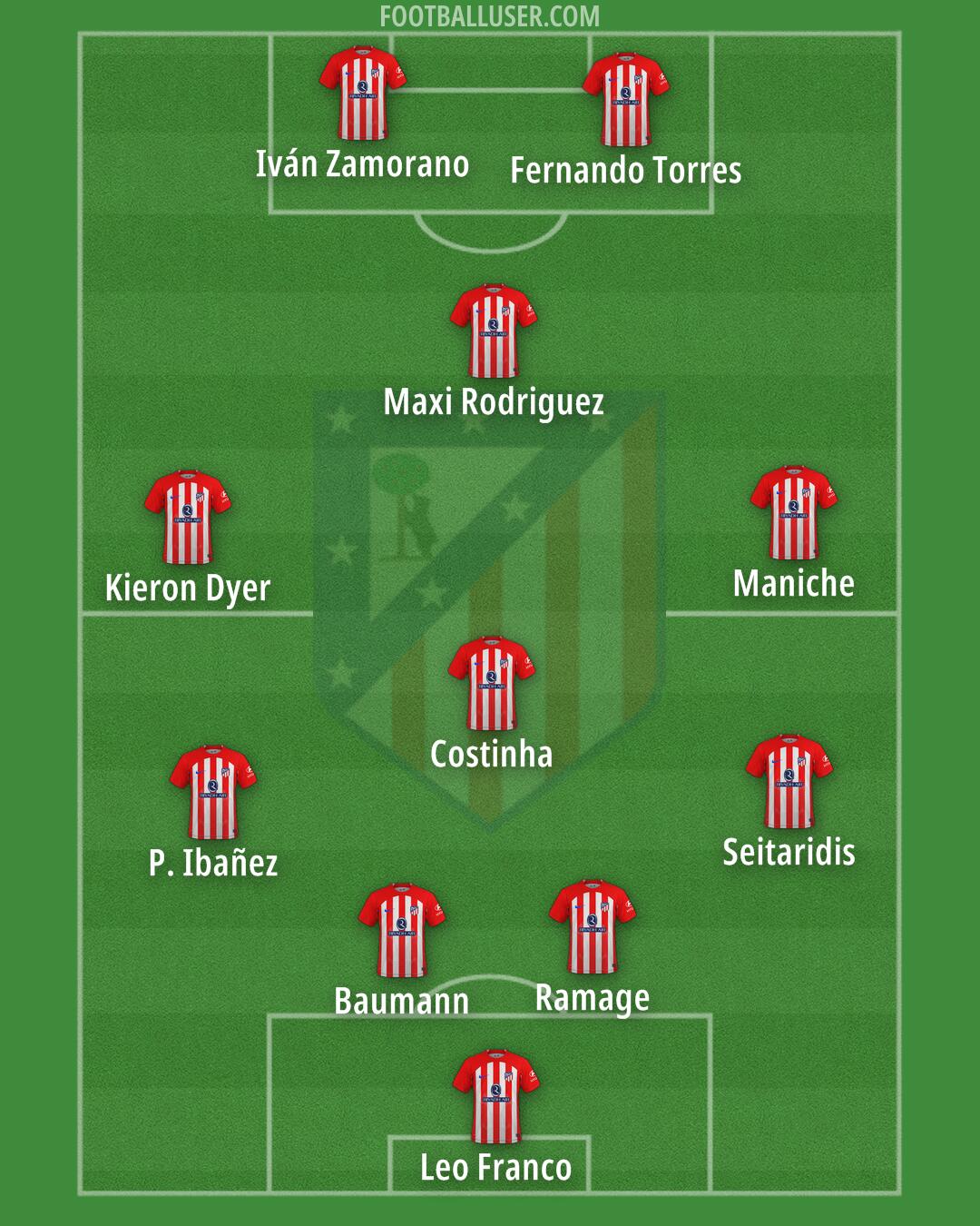 Atlético Formation 2024