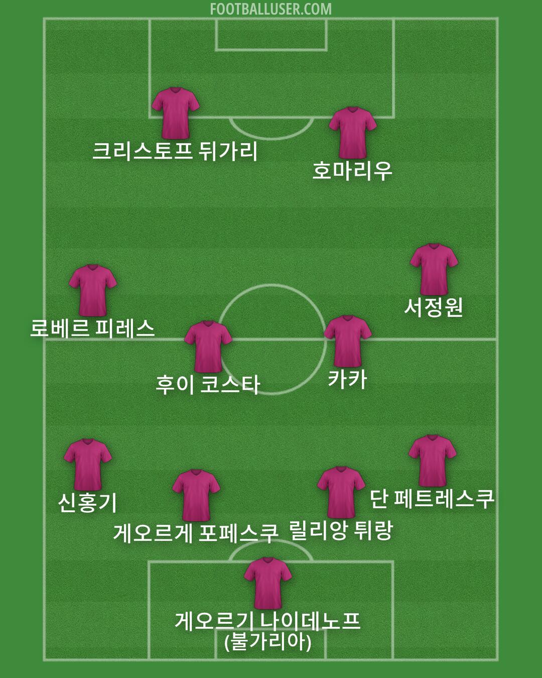 Custom Team Formation 2024