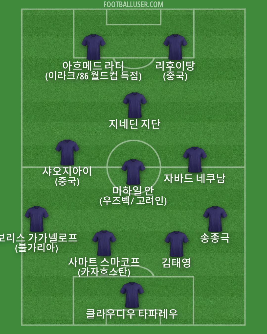 Custom Team Formation 2024