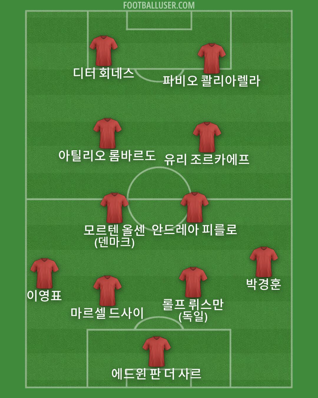 Custom Team Formation 2024