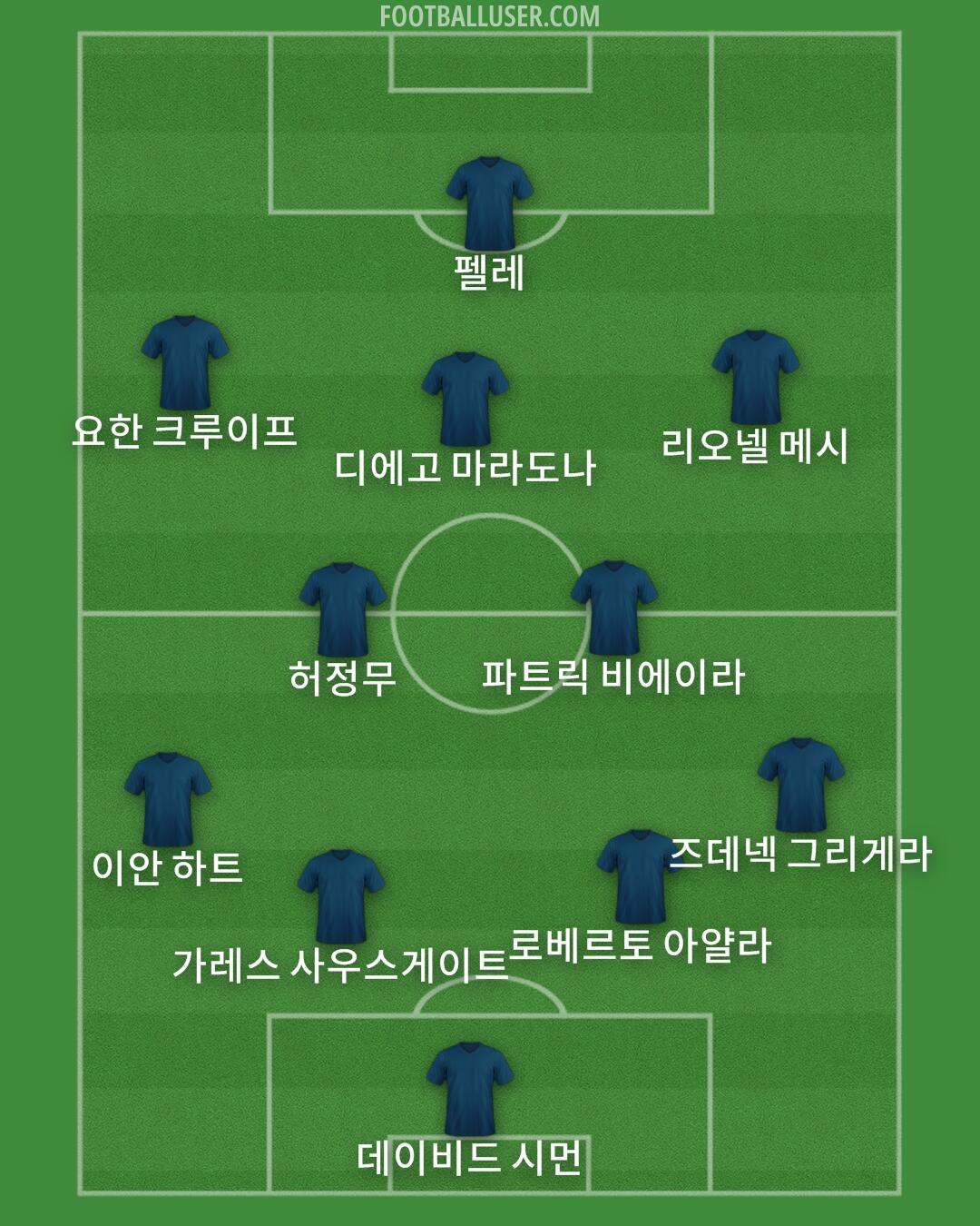 Custom Team Formation 2024