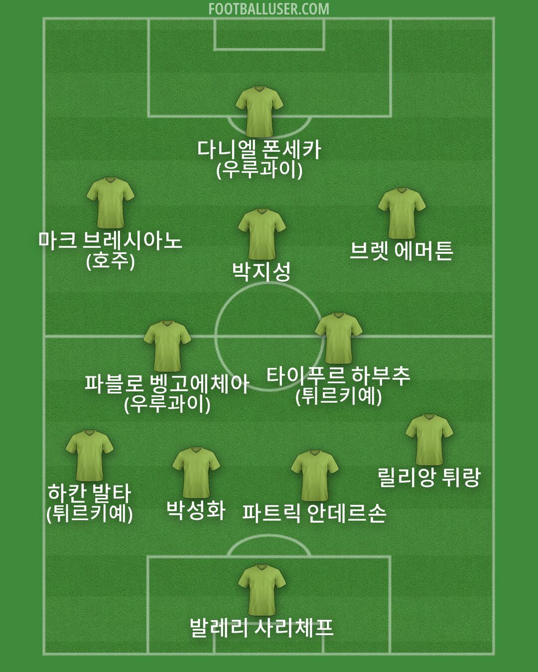 Custom Team Formation 2024