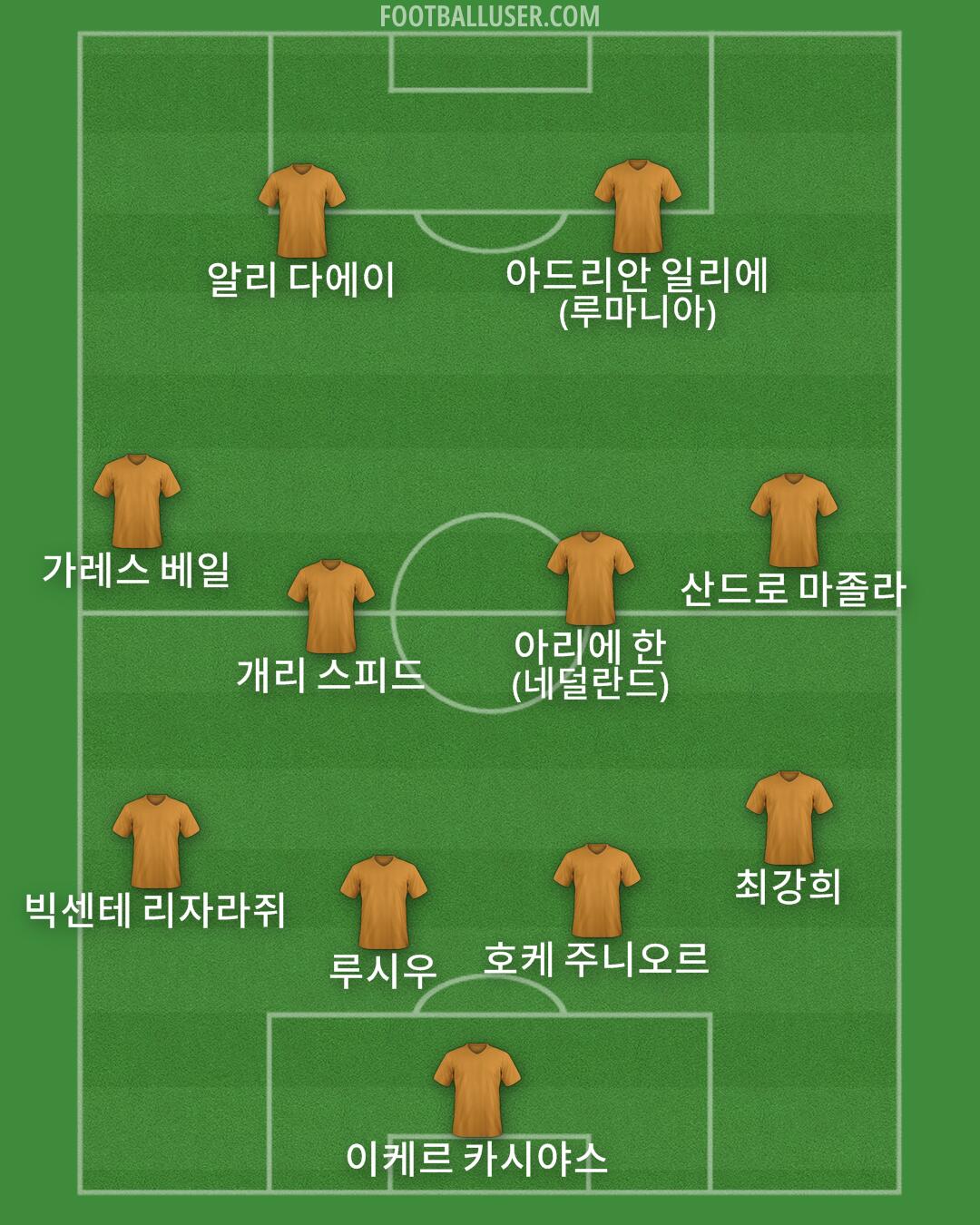 Custom Team Formation 2024