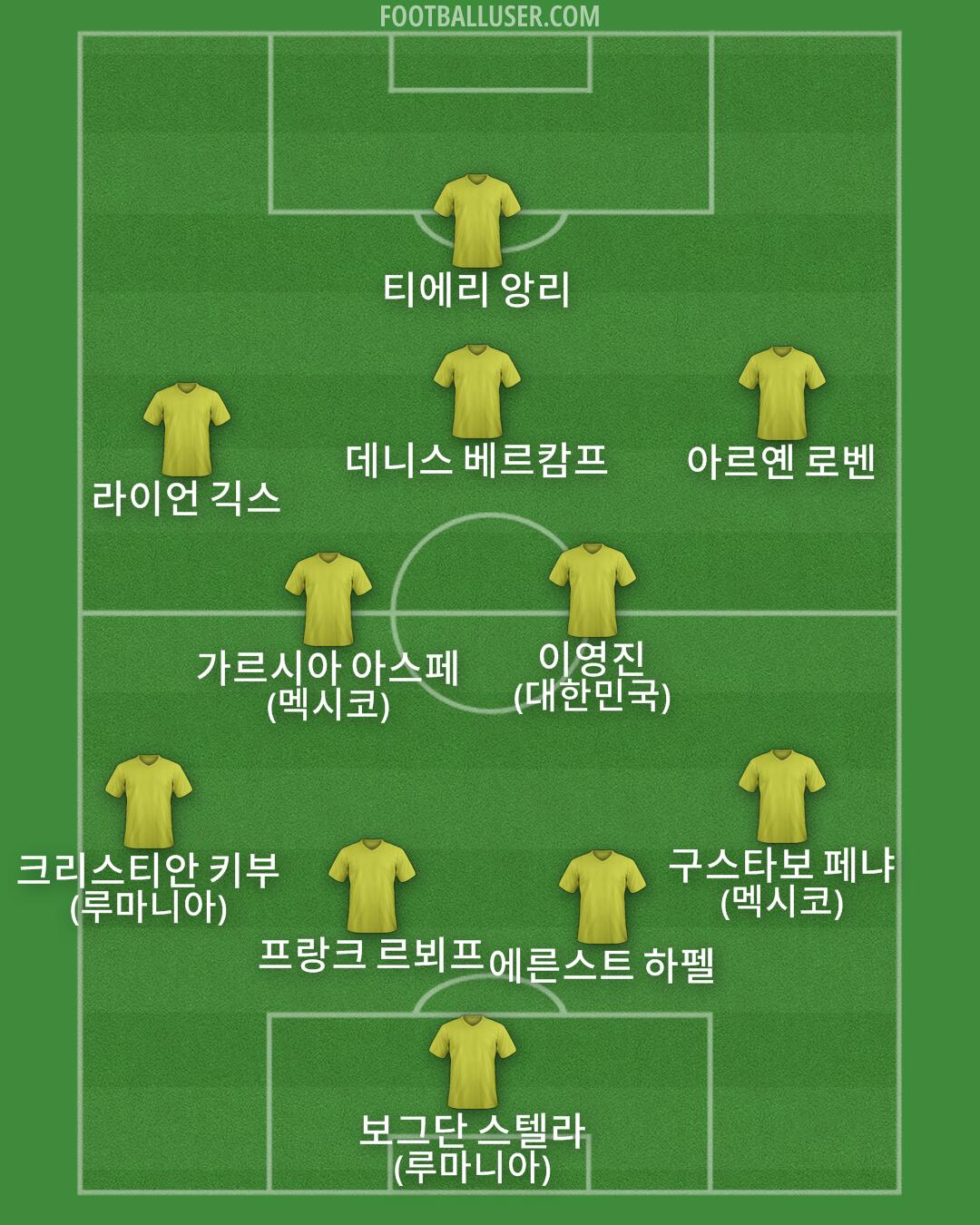 Custom Team Formation 2024