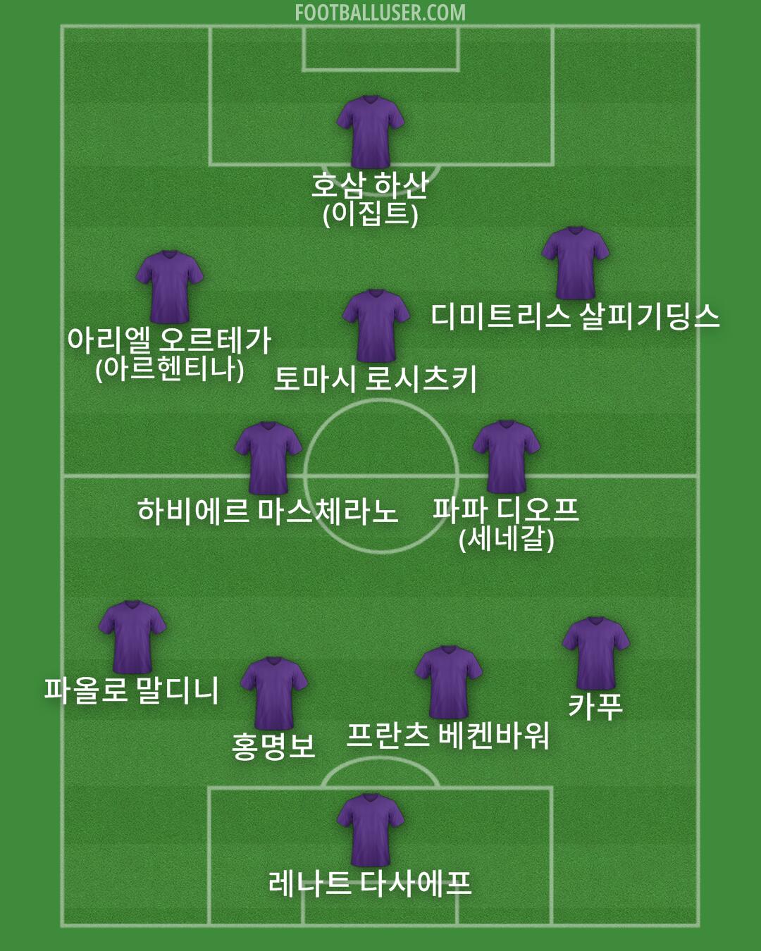 Custom Team Formation 2024