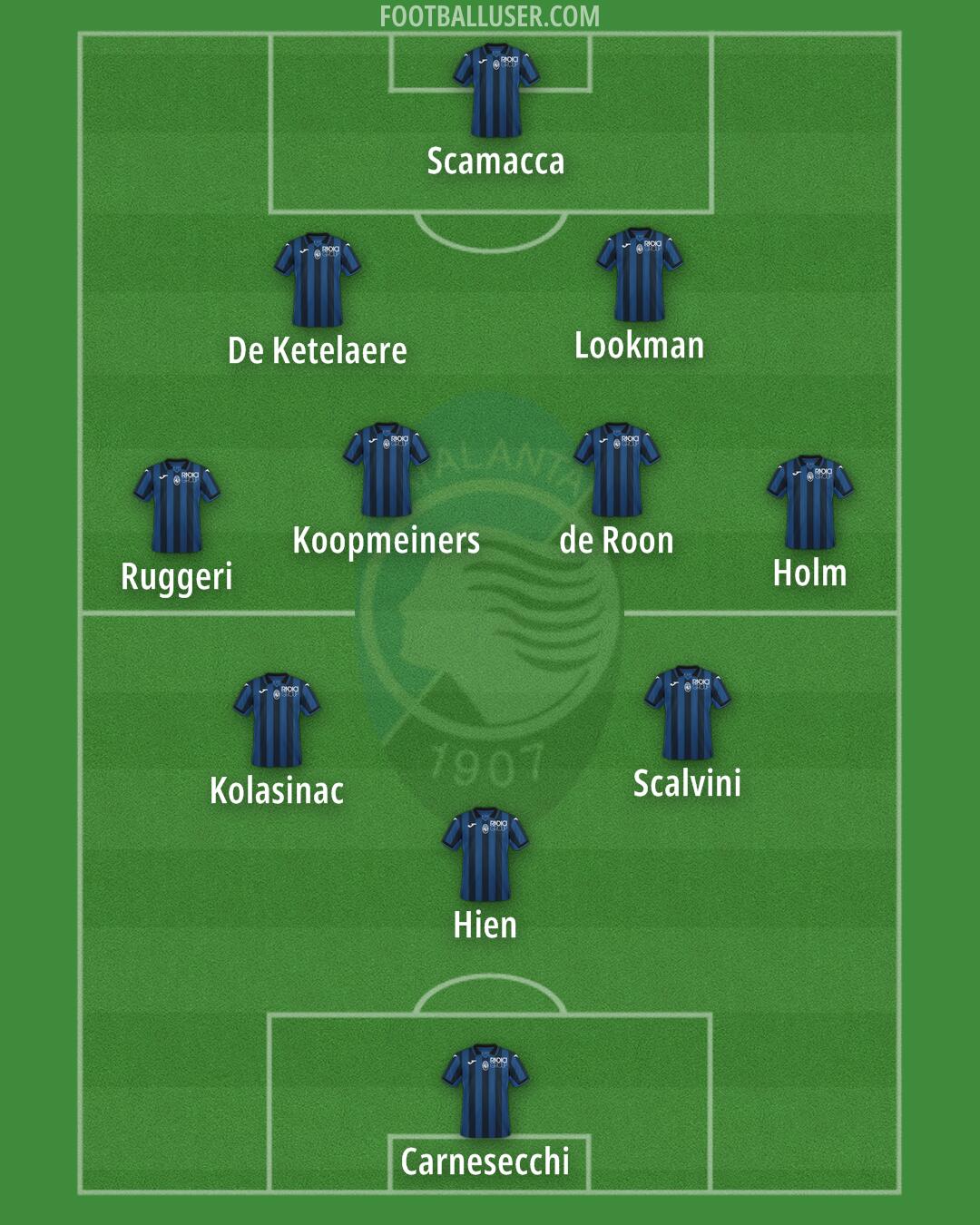Atalanta Formation 2024