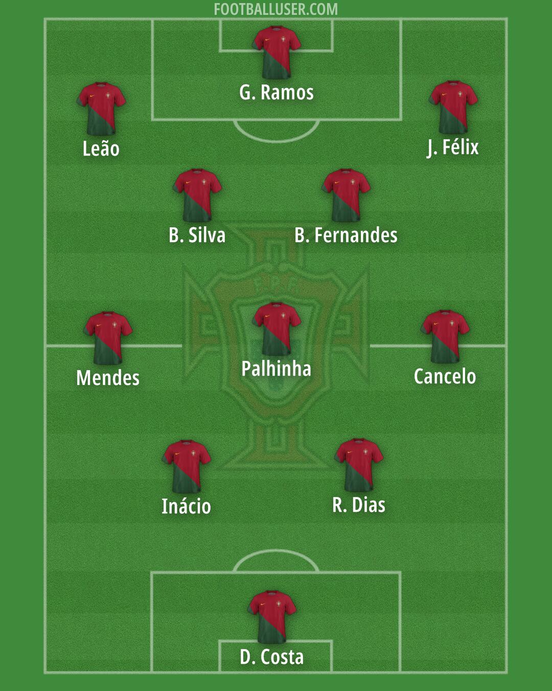 Portugal Formation 2024