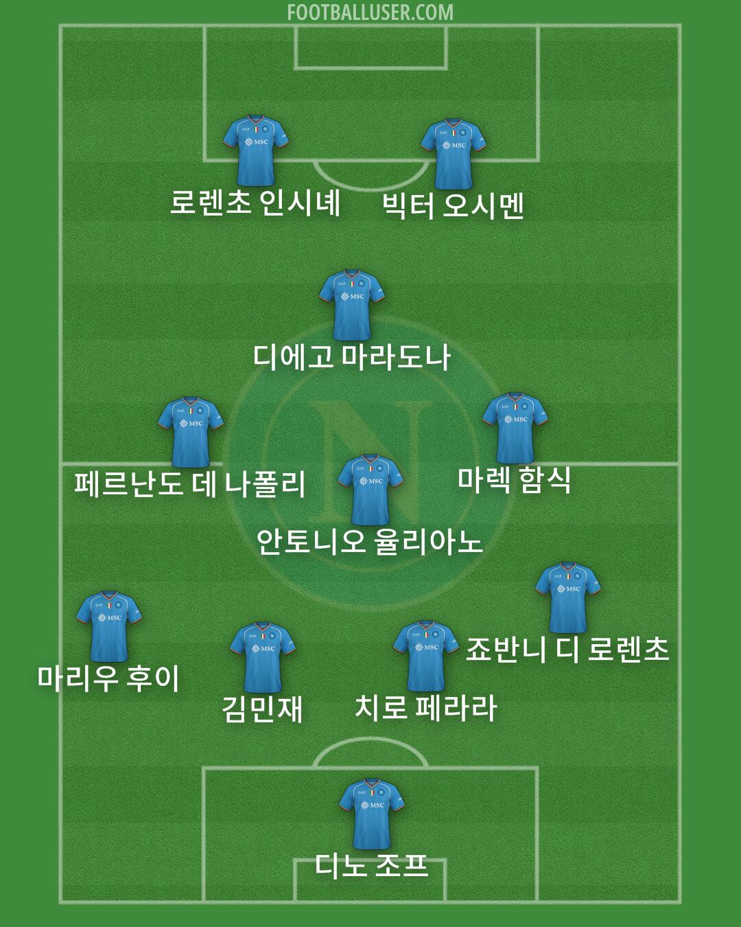 Napoli Formation 2024