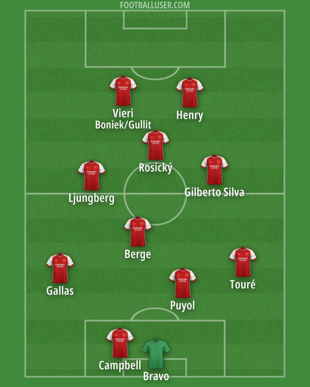 Arsenal Formation 2024