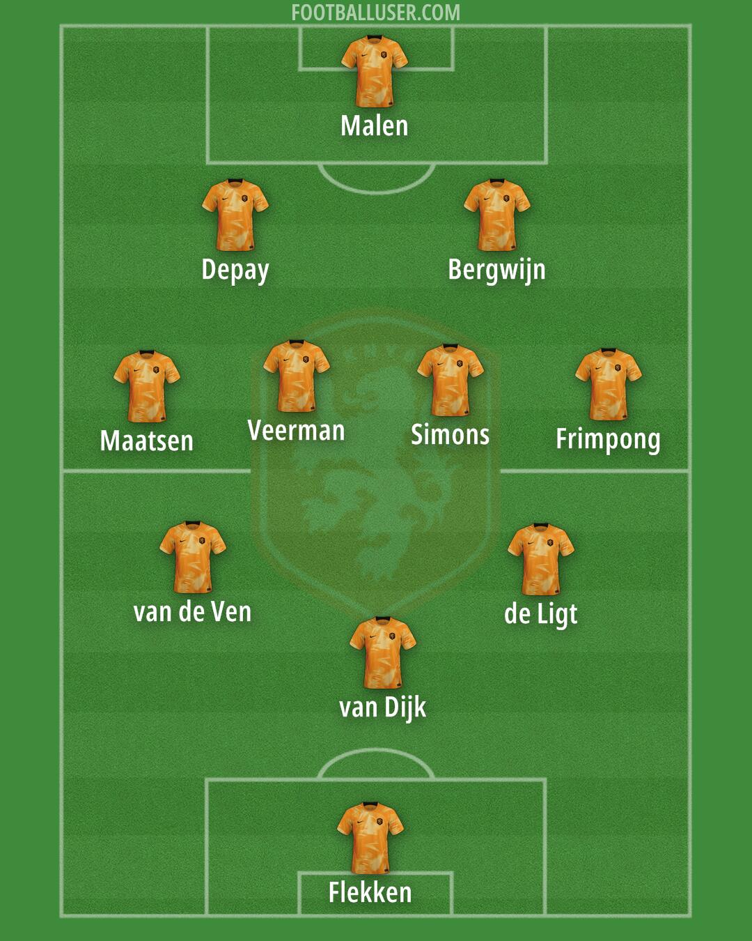 Netherlands Formation 2024