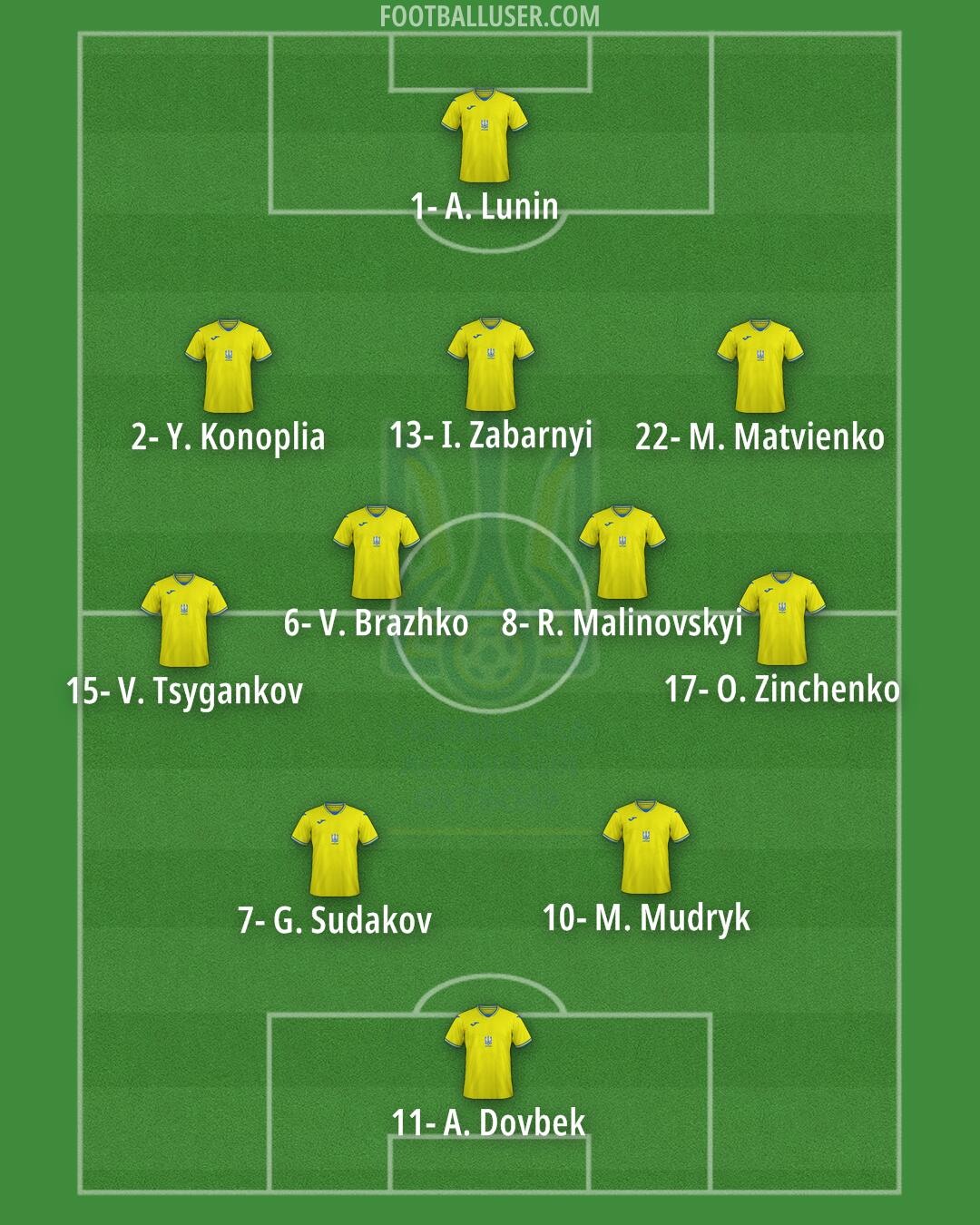 Ukraine Formation 2024