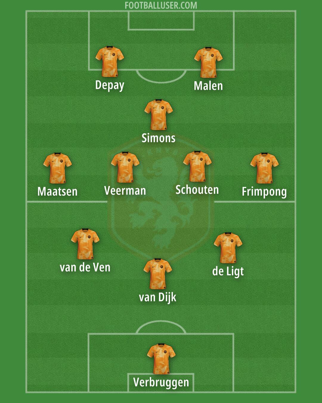 Netherlands Formation 2024