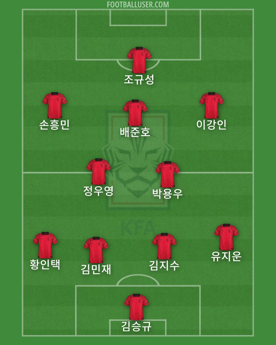 South Korea Formation 2024