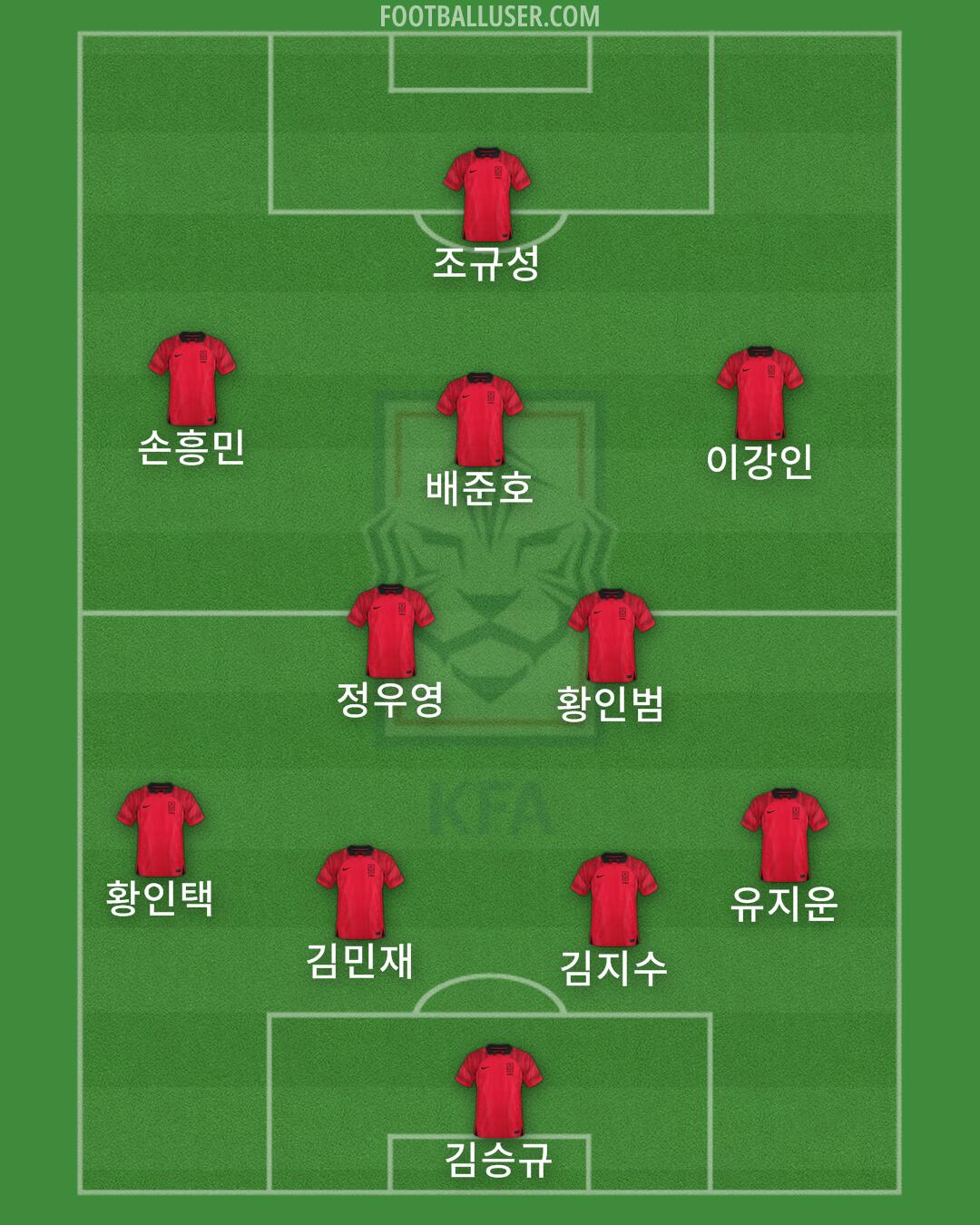 South Korea Formation 2024