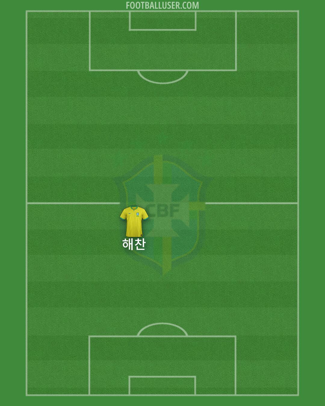 Brazil Formation 2024