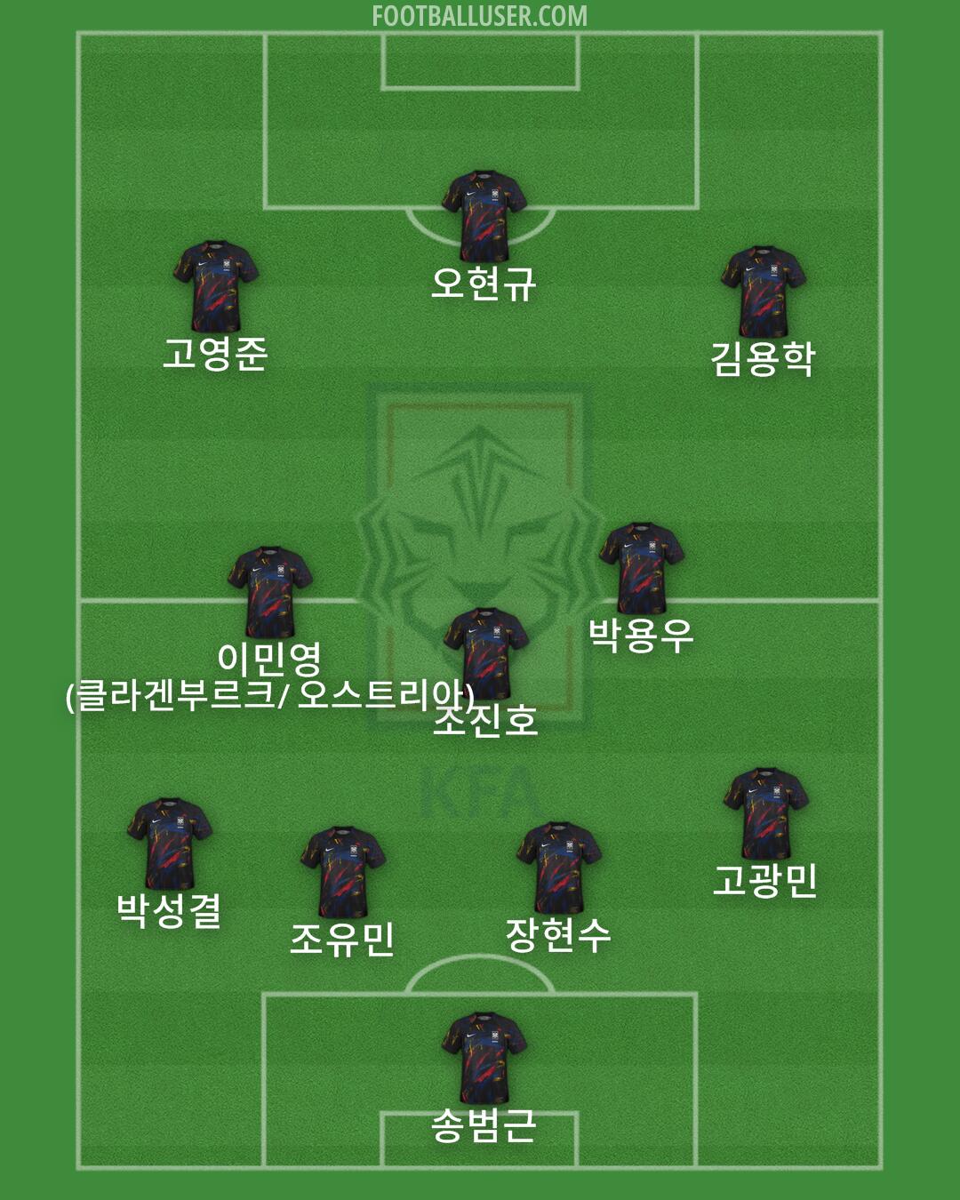 South Korea Formation 2024
