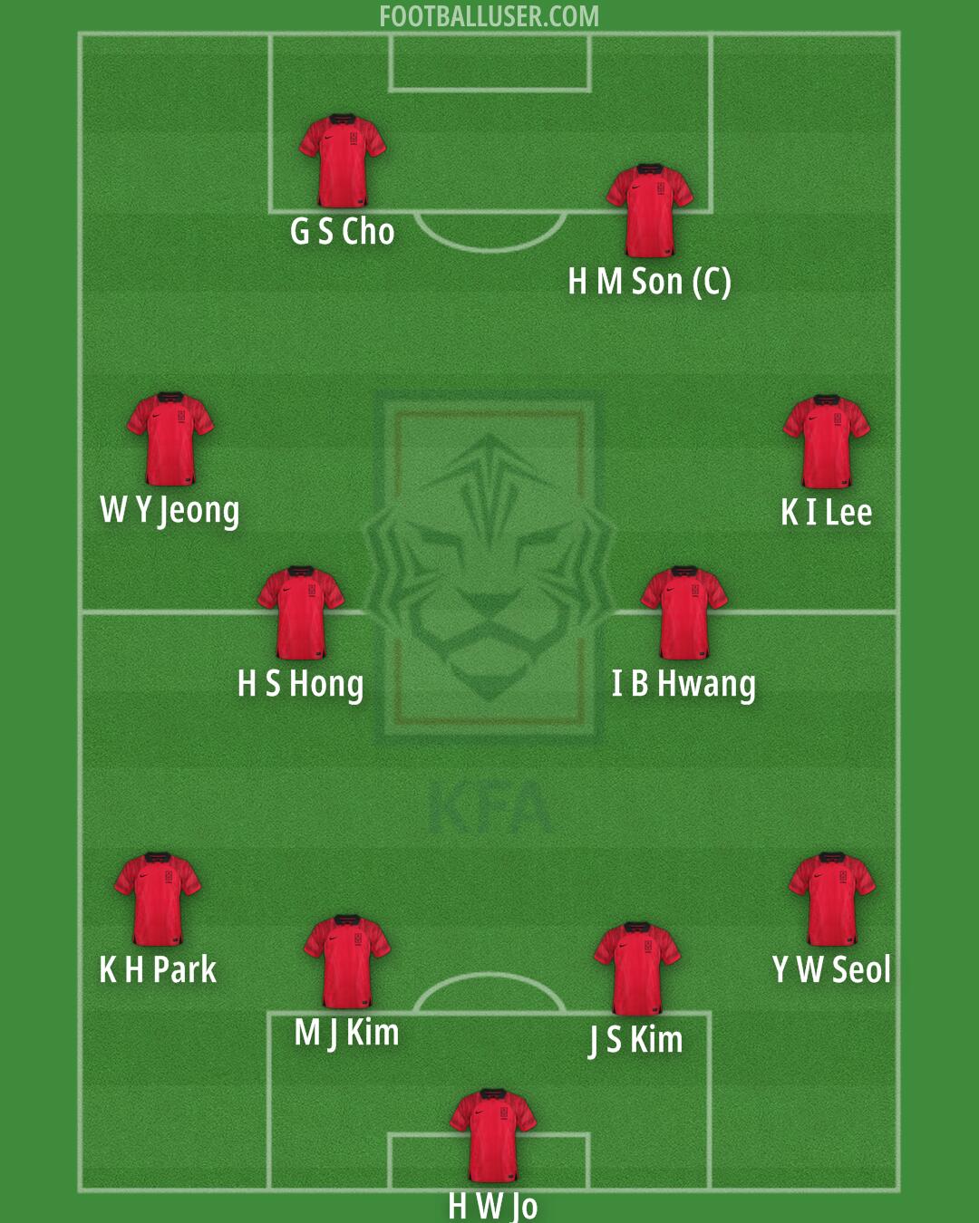 South Korea Formation 2024