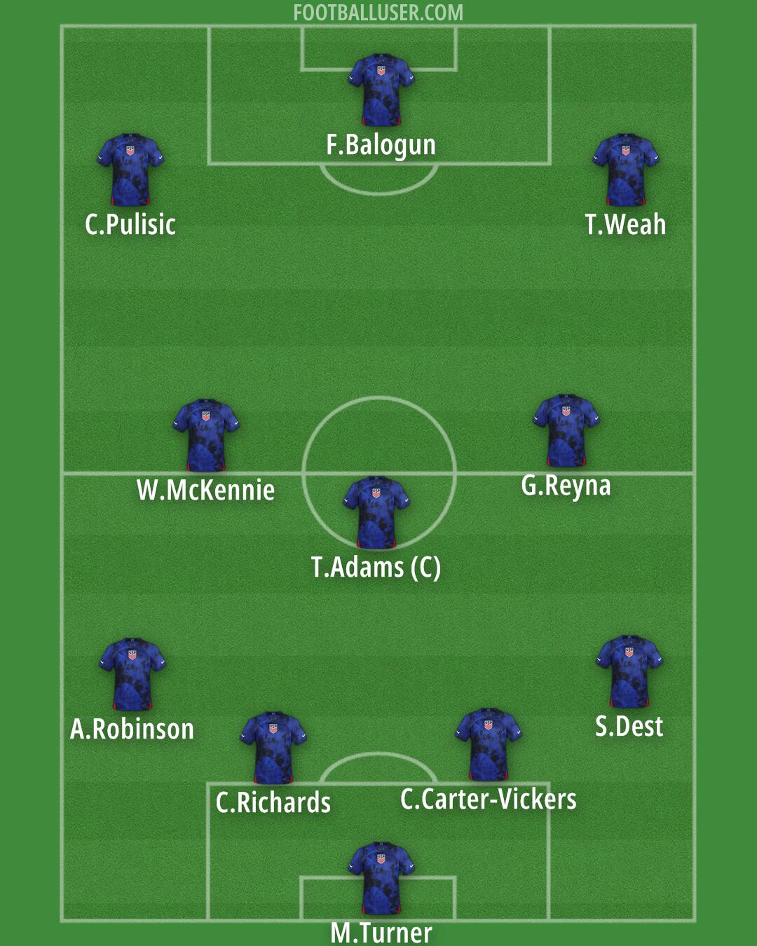 United States Formation 2024