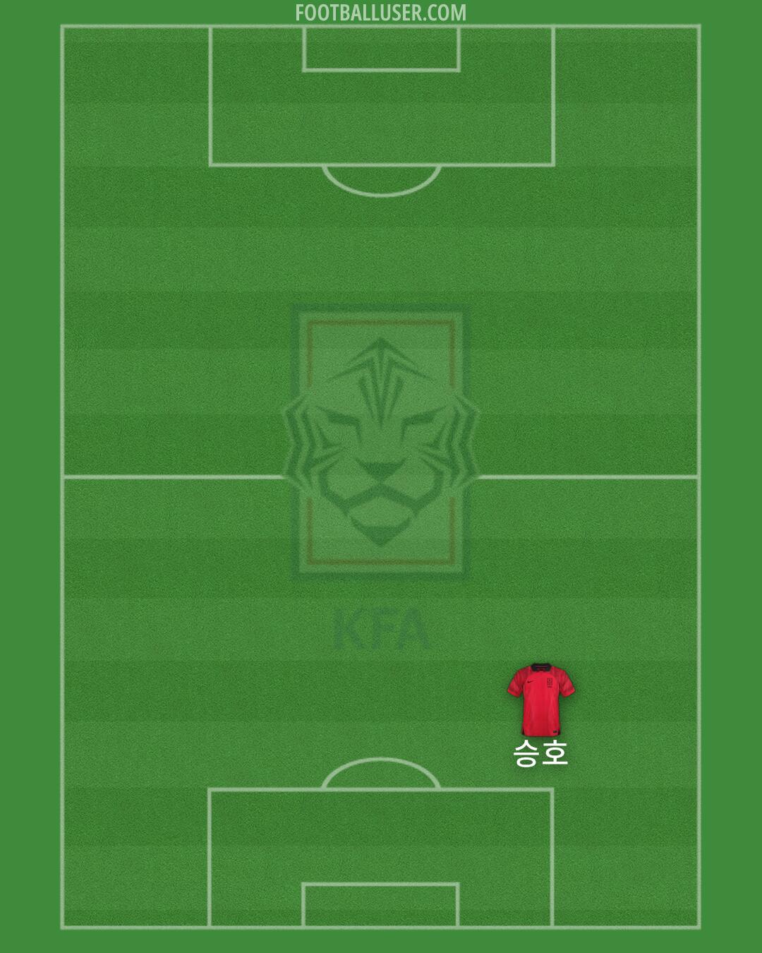 South Korea Formation 2024