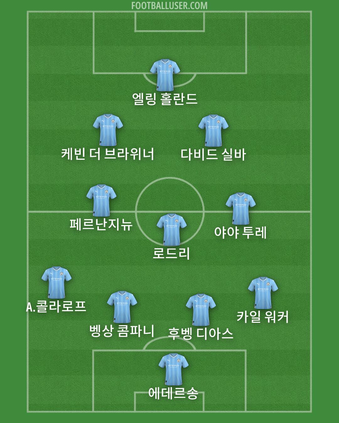 Man City Formation 2024