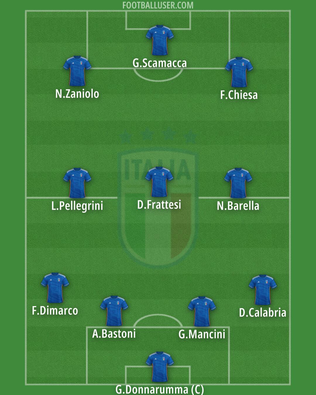 Italy Formation 2024